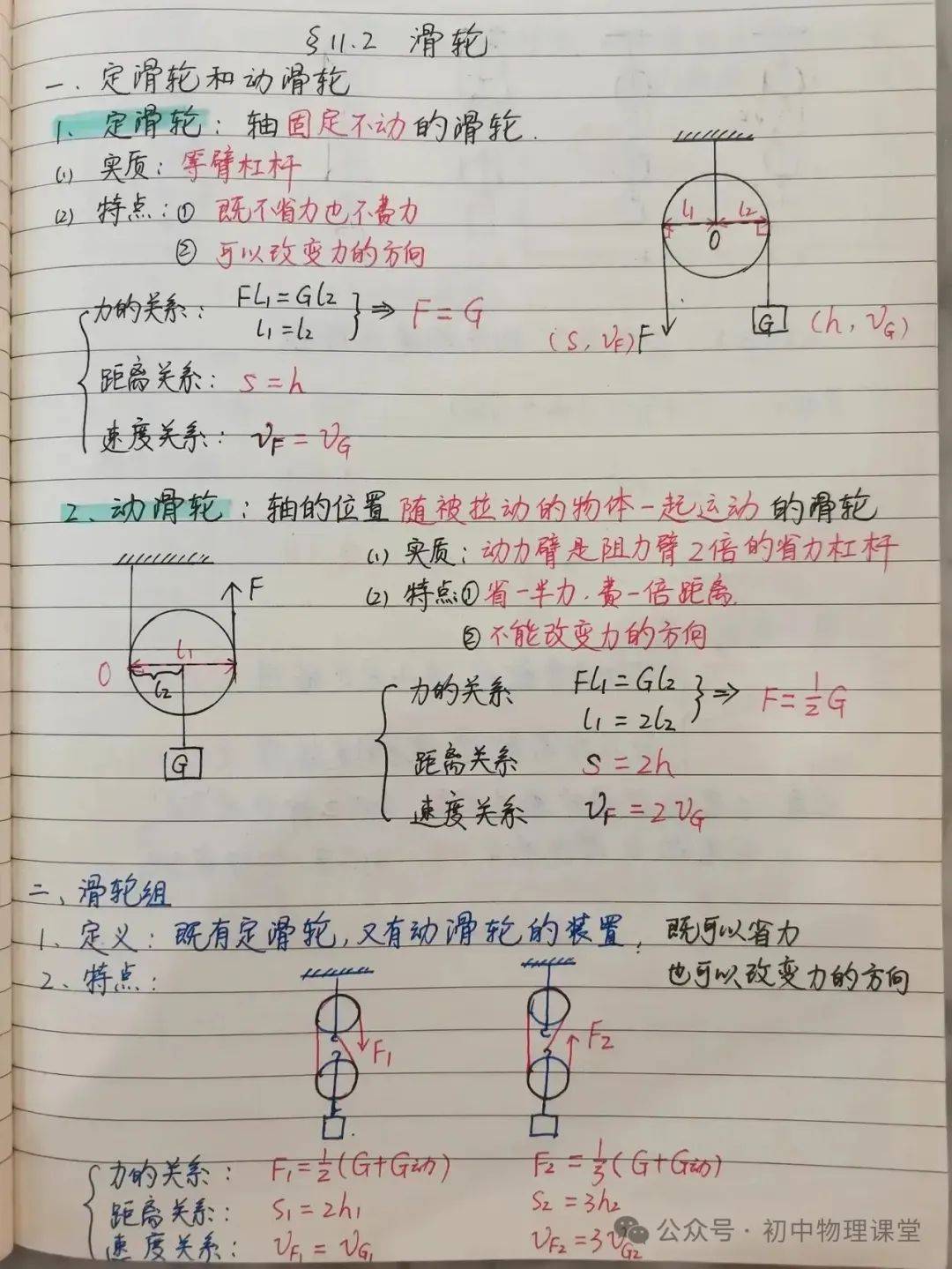 【物理筆記】初中物理杠桿、滑輪、功、功率和效率筆記:滑輪
