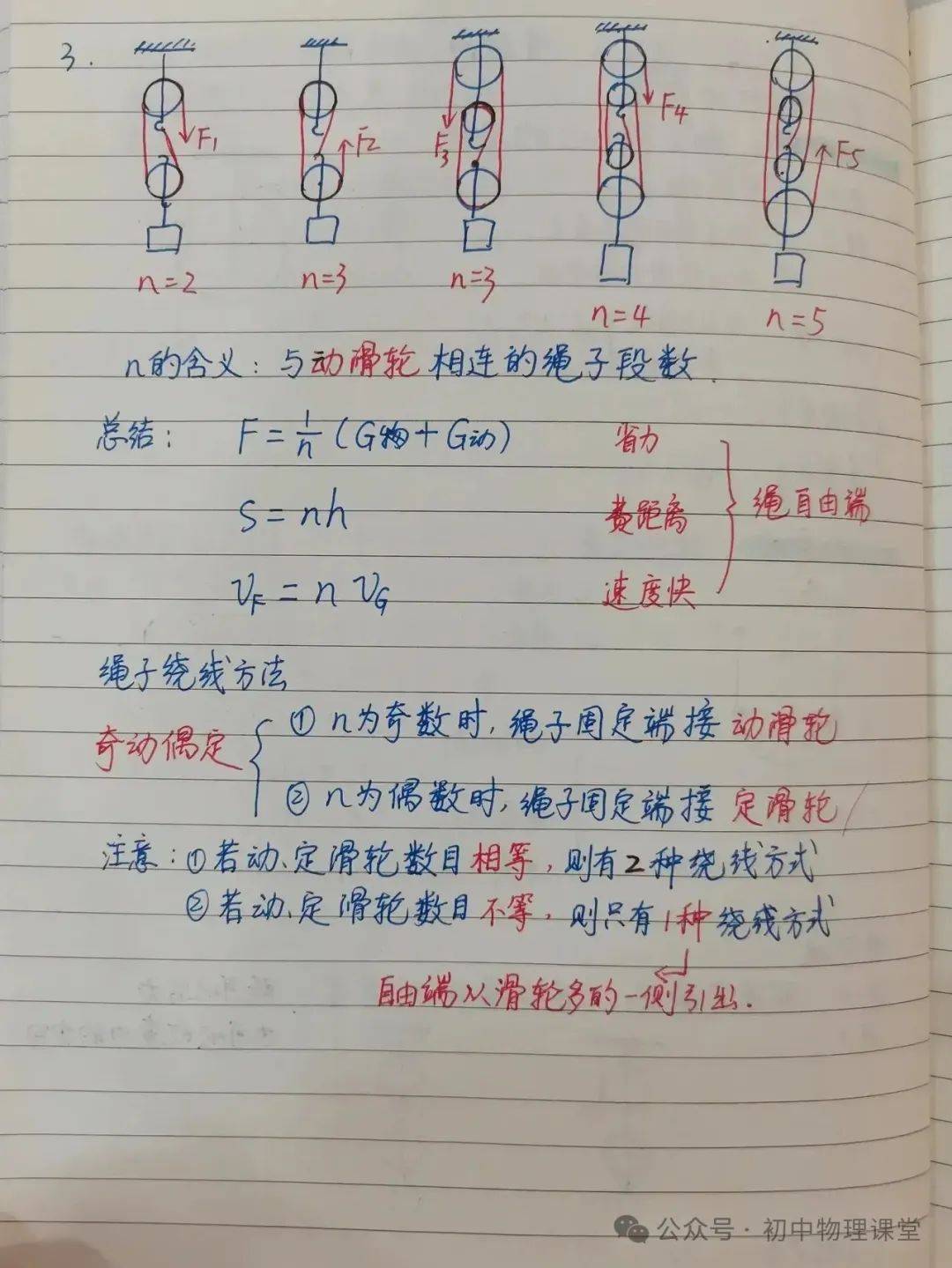 【物理筆記】初中物理杠桿、滑輪、功、功率和效率筆記:滑輪
