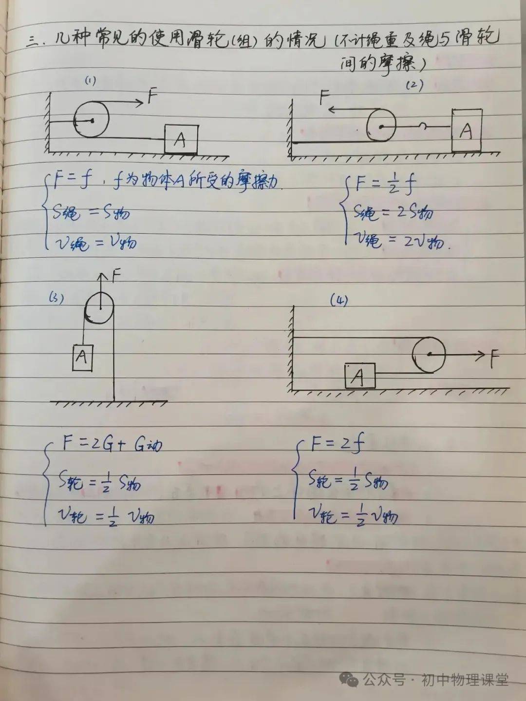 【物理筆記】初中物理杠桿、滑輪、功、功率和效率筆記:滑輪
