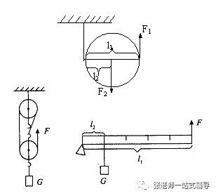 【物理教學】人教版物理八年級下冊12.3《滑輪》視頻講解+知識點+同步練習:滑輪
