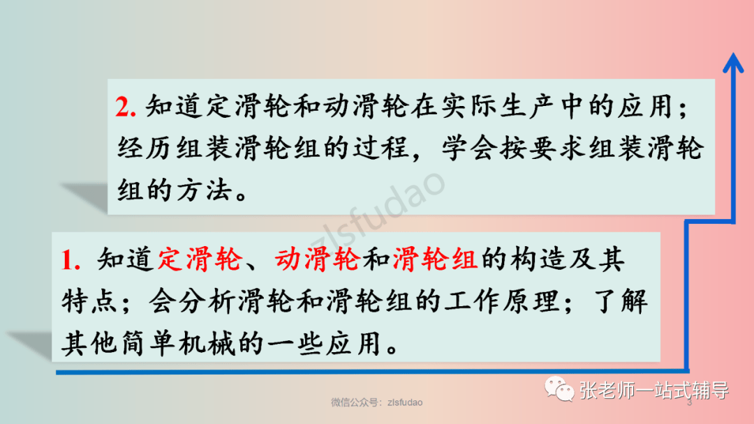 【物理教學】人教版物理八年級下冊12.3《滑輪》視頻講解+知識點+同步練習:滑輪
