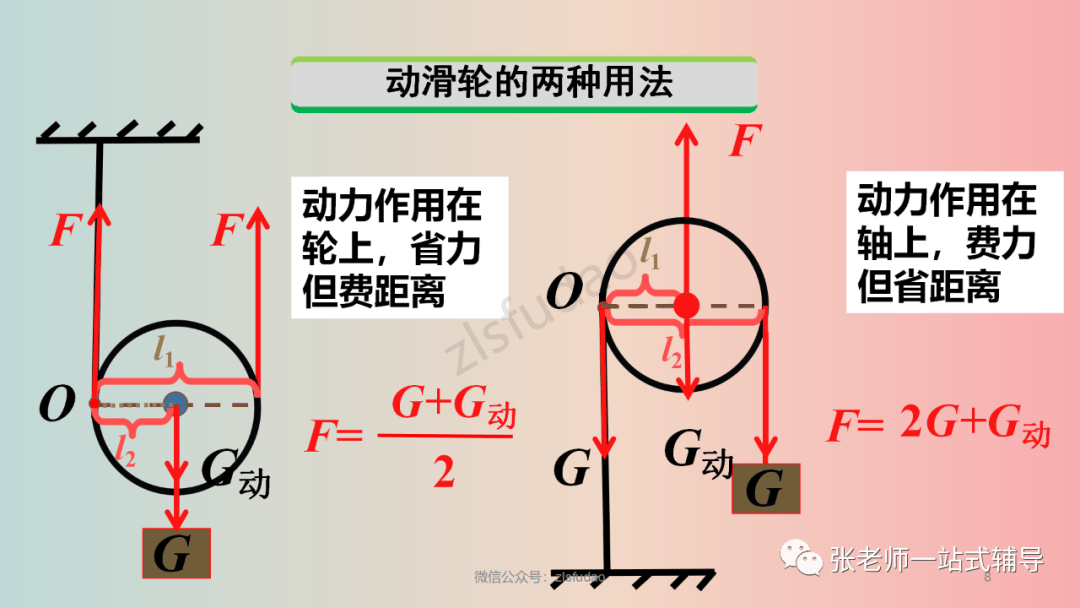 【物理教學】人教版物理八年級下冊12.3《滑輪》視頻講解+知識點+同步練習:滑輪
