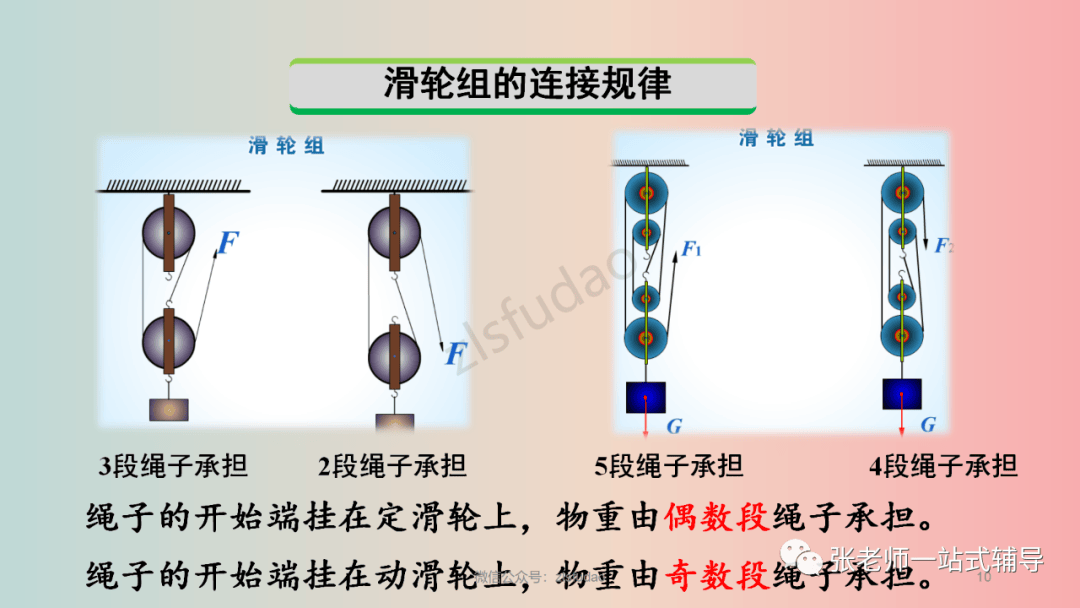 【物理教學】人教版物理八年級下冊12.3《滑輪》視頻講解+知識點+同步練習:滑輪

