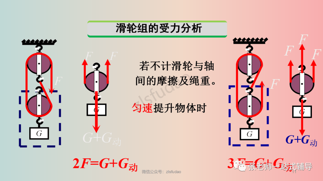 【物理教學】人教版物理八年級下冊12.3《滑輪》視頻講解+知識點+同步練習:滑輪
