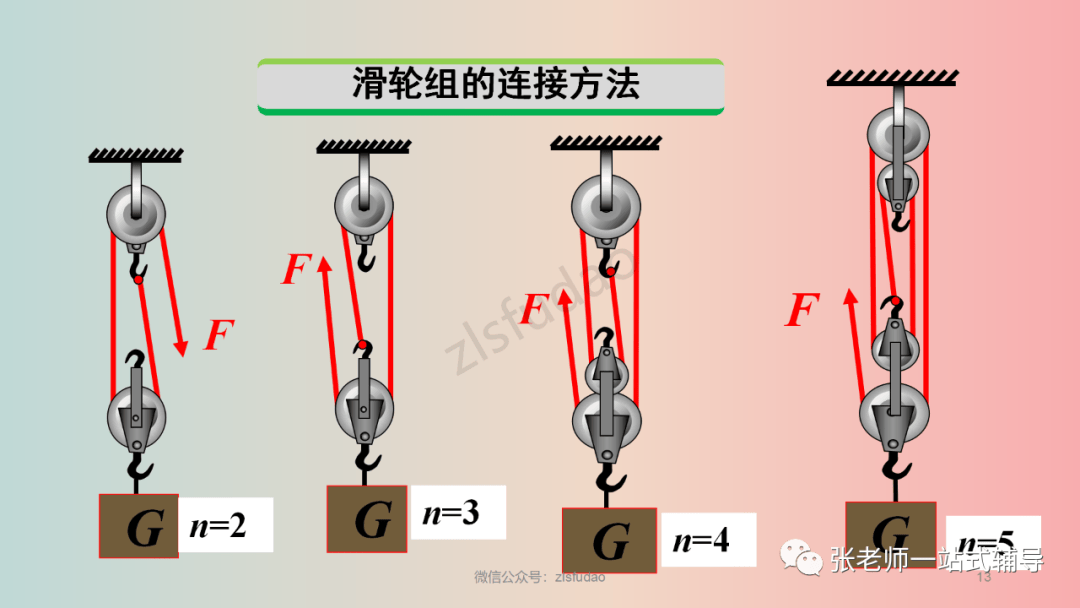 【物理教學】人教版物理八年級下冊12.3《滑輪》視頻講解+知識點+同步練習:滑輪
