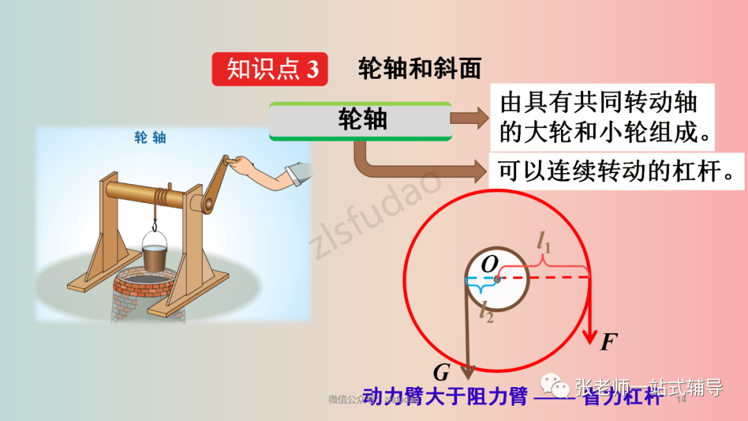 【物理教學】人教版物理八年級下冊12.3《滑輪》視頻講解+知識點+同步練習:滑輪
