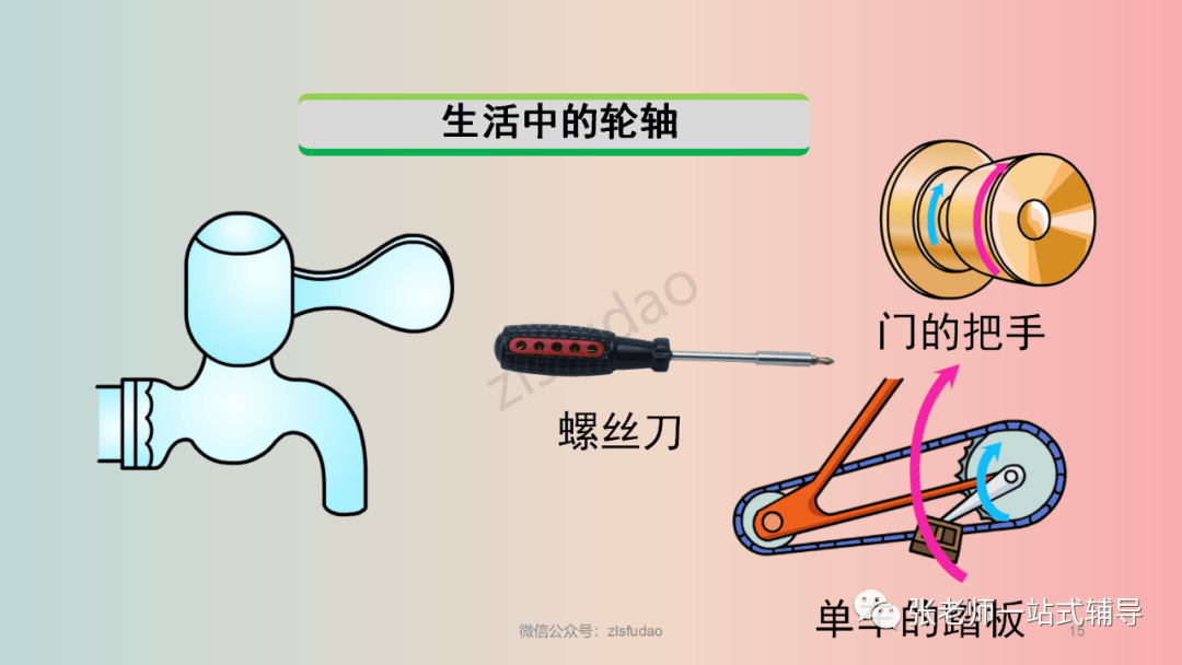 【物理教學】人教版物理八年級下冊12.3《滑輪》視頻講解+知識點+同步練習:滑輪
