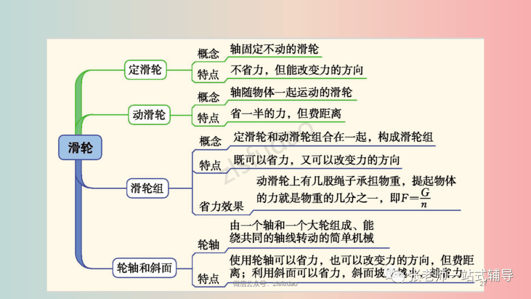 【物理教學】人教版物理八年級下冊12.3《滑輪》視頻講解+知識點+同步練習:滑輪
