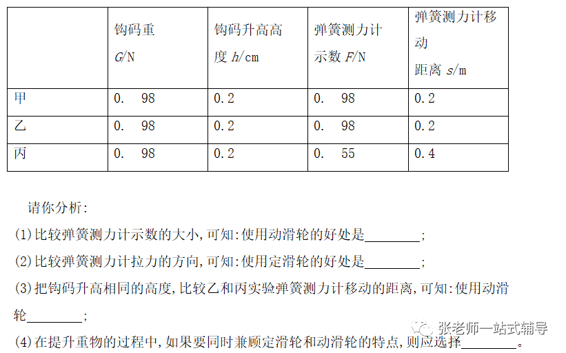 【物理教學】人教版物理八年級下冊12.3《滑輪》視頻講解+知識點+同步練習:滑輪
